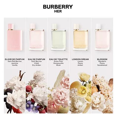 london berry perfume|burberry her peony scent.